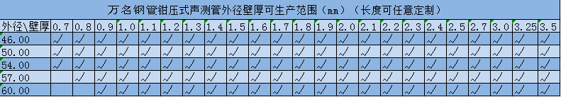 钳压式91九色福利视频规格型号