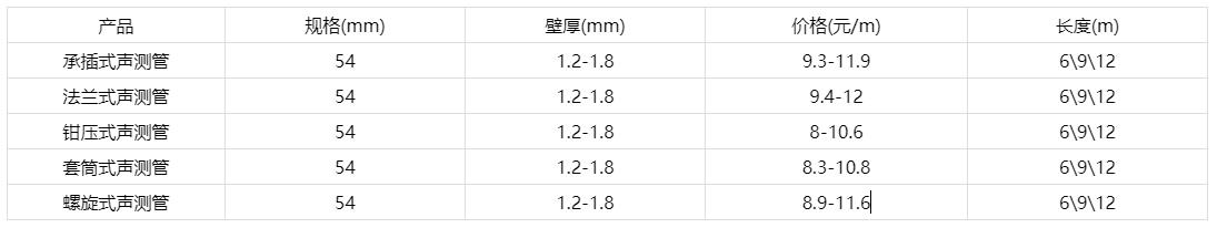 91九色福利视频价格多少钱一米报价