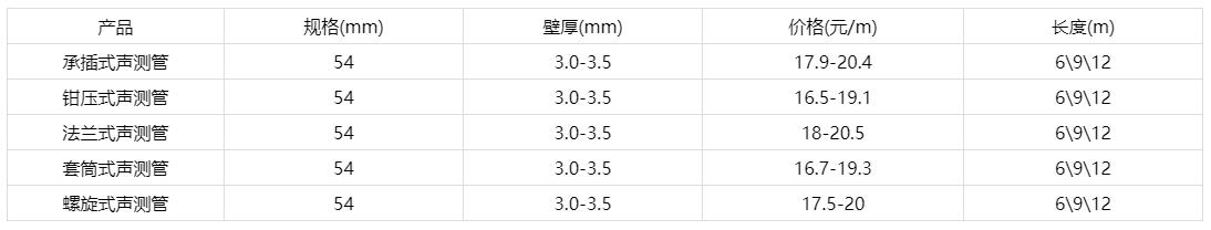 5491九色福利视频价格多少钱一米报价