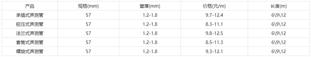 5791九色福利视频价格多少钱一米报价