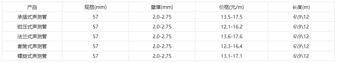 5791九色福利视频多少钱一米报价