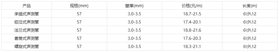 5791九色福利视频今多少钱一米