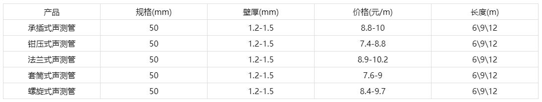 5091九色福利视频价格表，5091九色福利视频多少钱