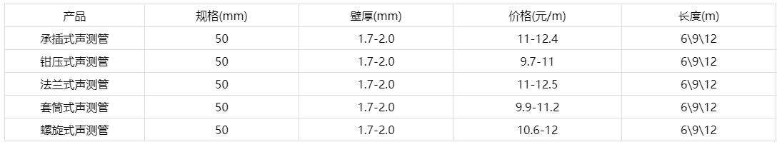 5091九色福利视频价格表，5091九色福利视频每米多少钱