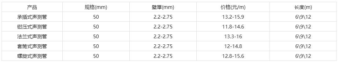 5091九色福利视频价格表