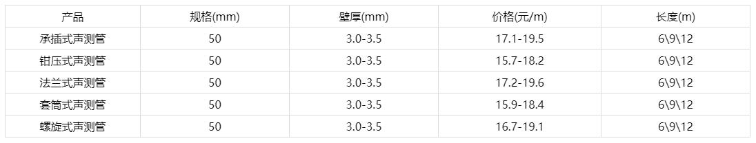 5091九色福利视频价格表