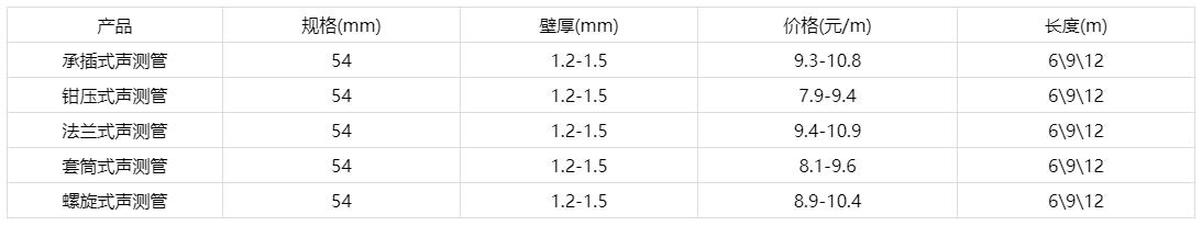 5491九色福利视频价格表