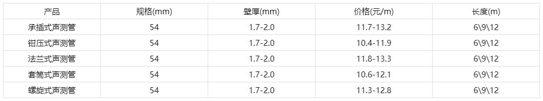 5491九色福利视频价格表
