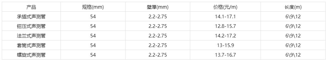 5491九色福利视频价格表
