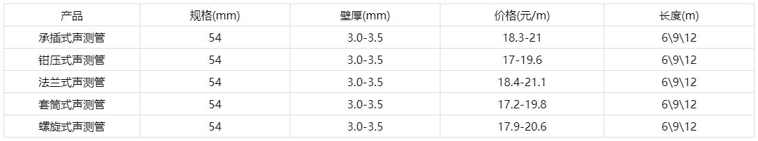 5491九色福利视频价格表