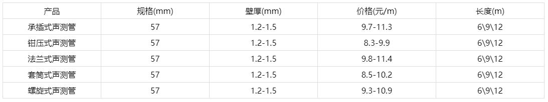 5791九色福利视频价格表