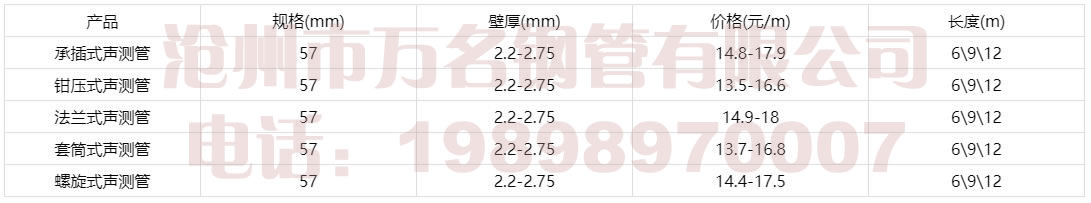 5791九色福利视频报价